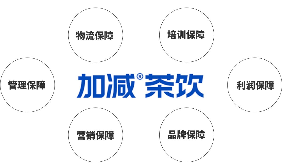 九游会J9真人游戏第一品牌官网茶饮加盟优势